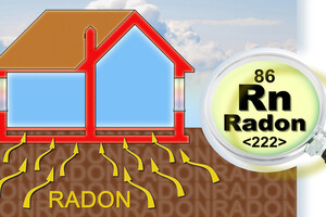 Radon et risque de cancer à domicile